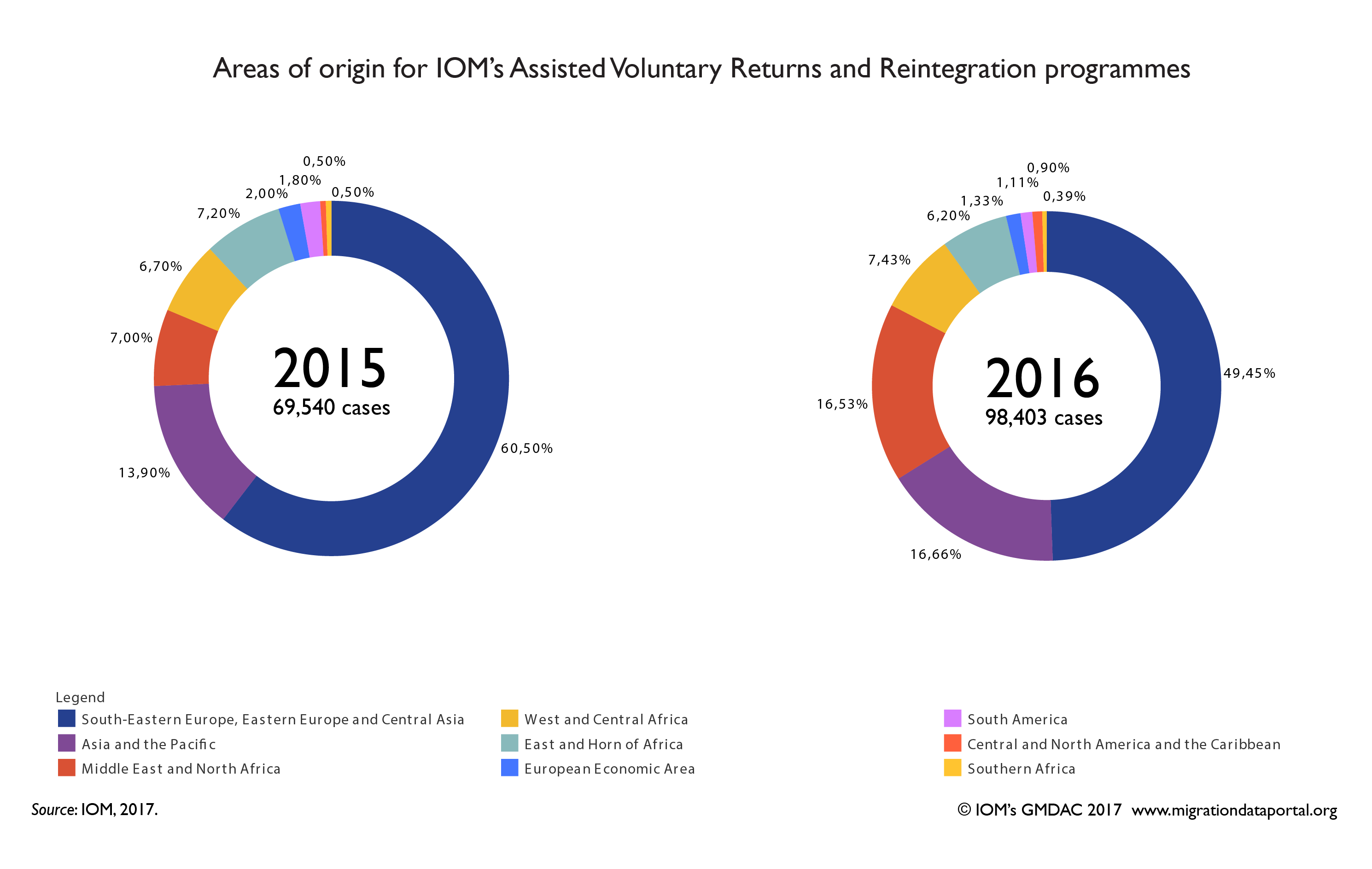 Analysis 2018/1: Reversing Migration: How effective is a Return Migration Strategy?