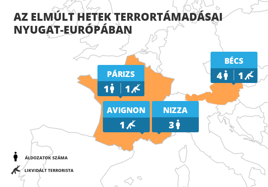 Az illegális bevándorlás jelentősen növeli az európai terrorveszély kockázatát